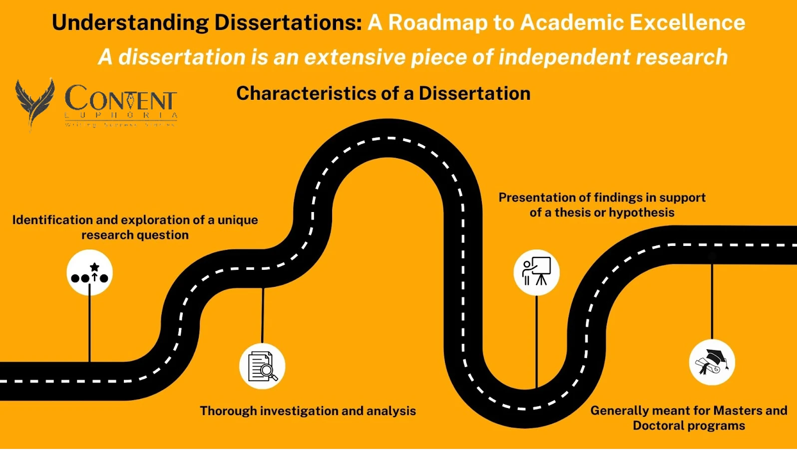 dissertation middle