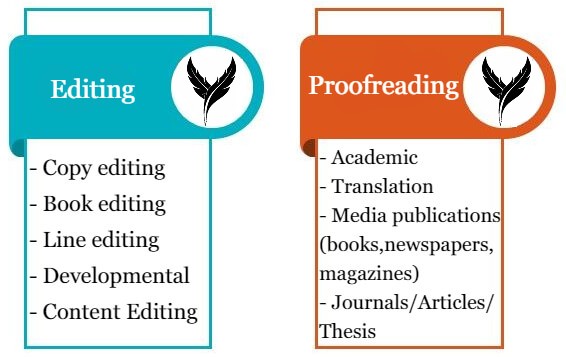 Editing & Proofreading