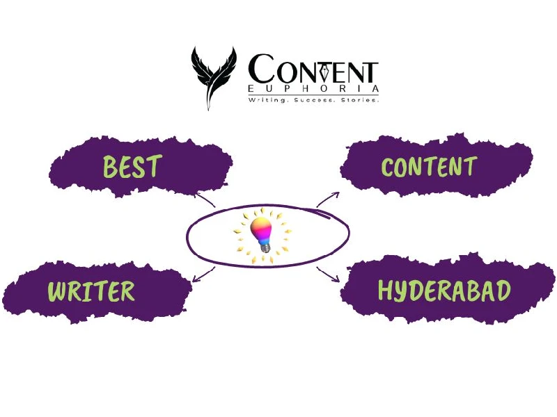 Hyderabad Content Writing